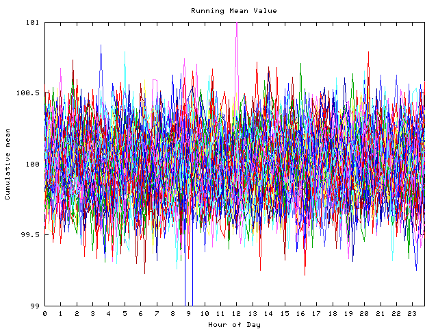 Mean deviation plot for indiv