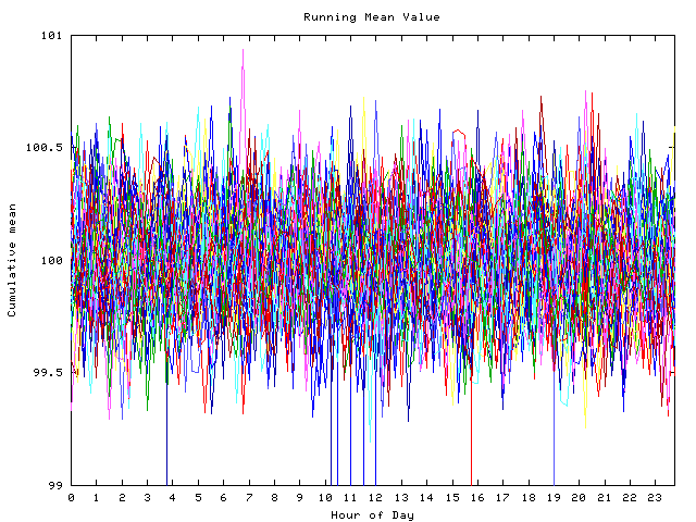 Mean deviation plot for indiv