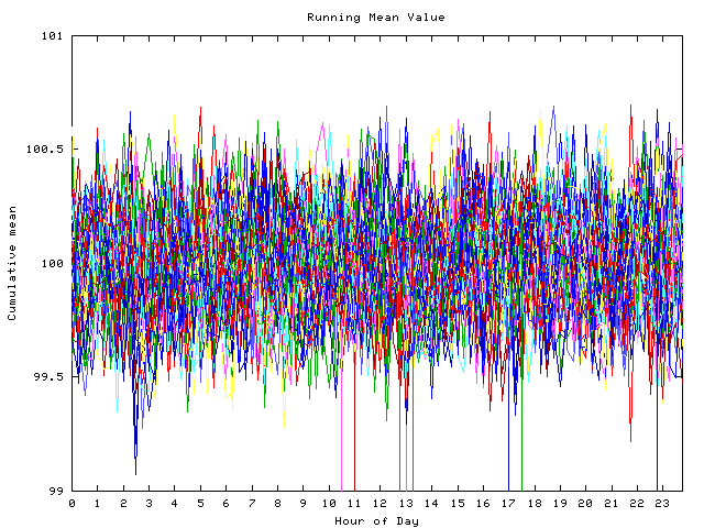 Mean deviation plot for indiv