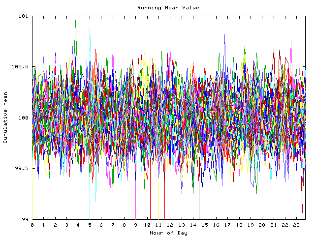 Mean deviation plot for indiv