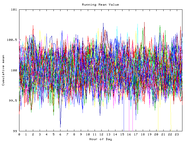 Mean deviation plot for indiv