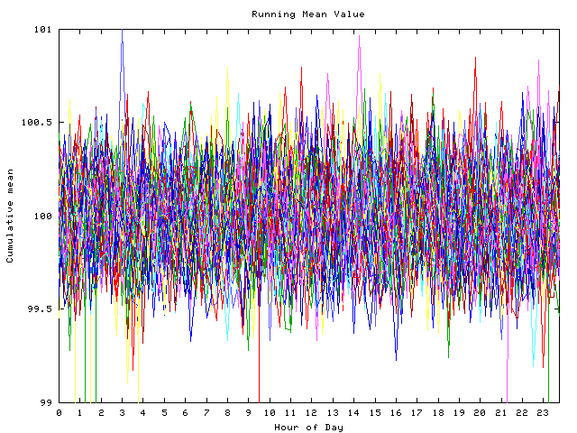 Mean deviation plot for indiv