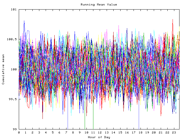 Mean deviation plot for indiv