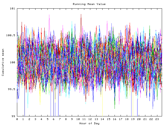 Mean deviation plot for indiv