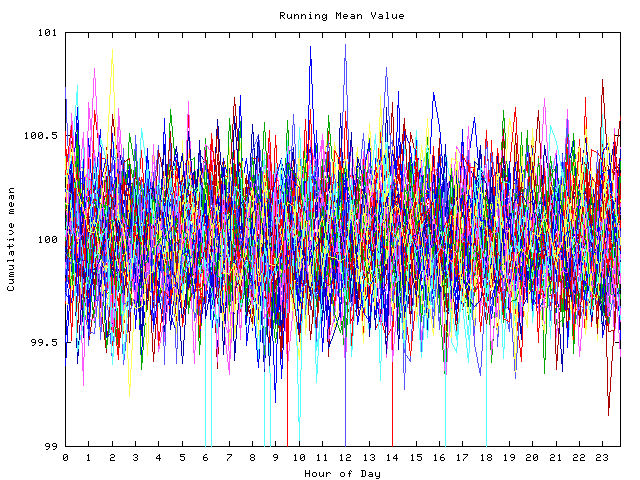 Mean deviation plot for indiv