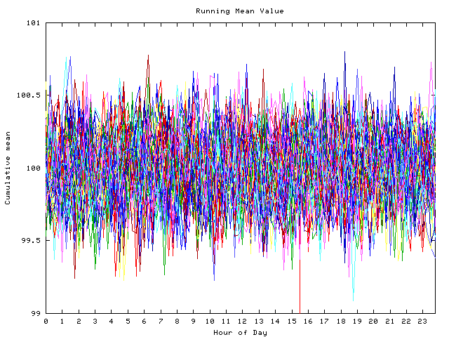 Mean deviation plot for indiv