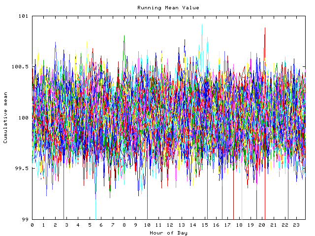 Mean deviation plot for indiv