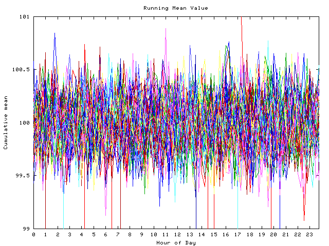 Mean deviation plot for indiv