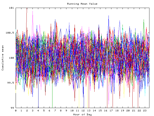 Mean deviation plot for indiv