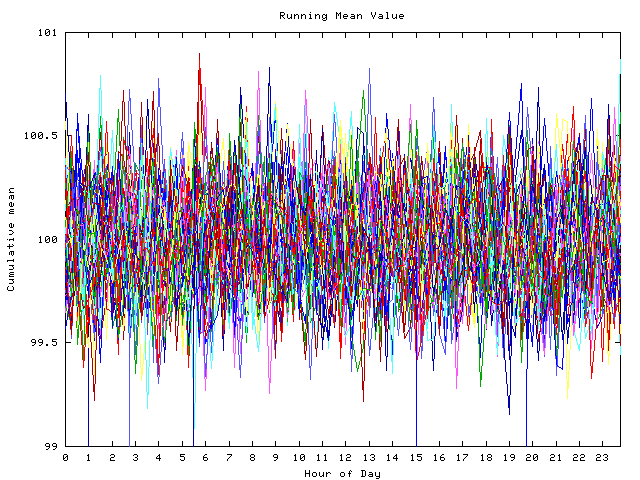 Mean deviation plot for indiv