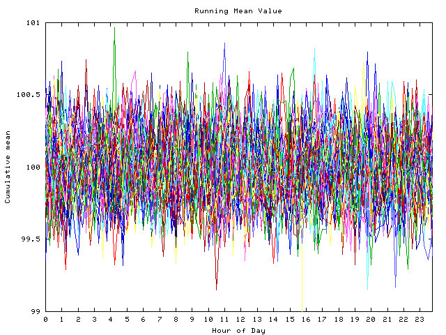 Mean deviation plot for indiv