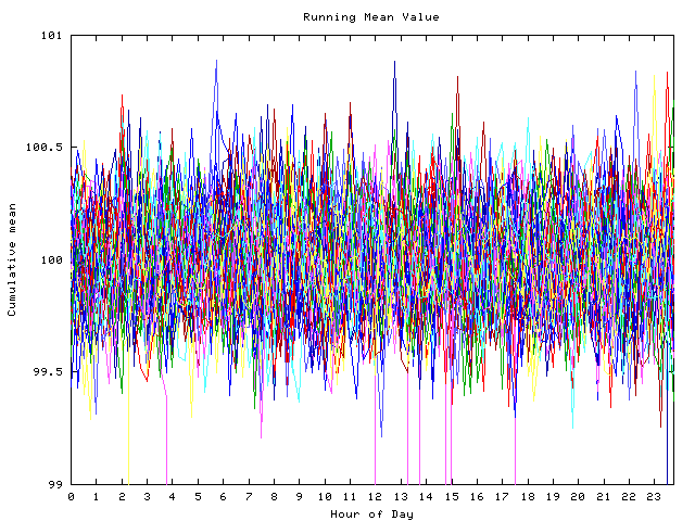 Mean deviation plot for indiv