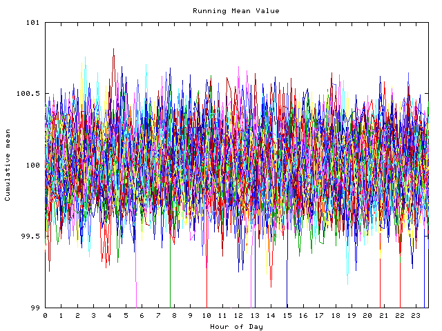 Mean deviation plot for indiv