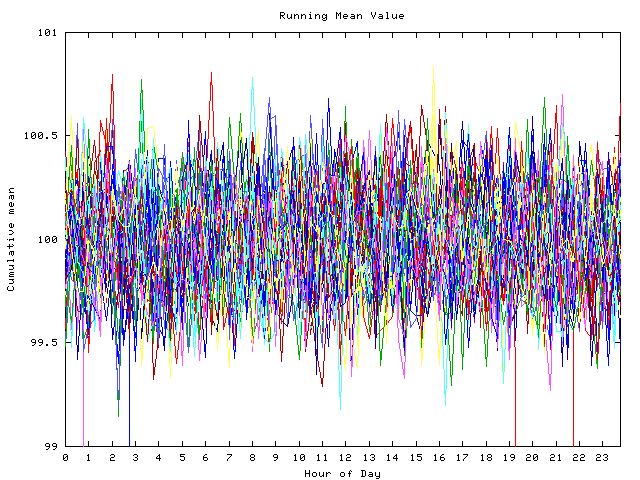 Mean deviation plot for indiv