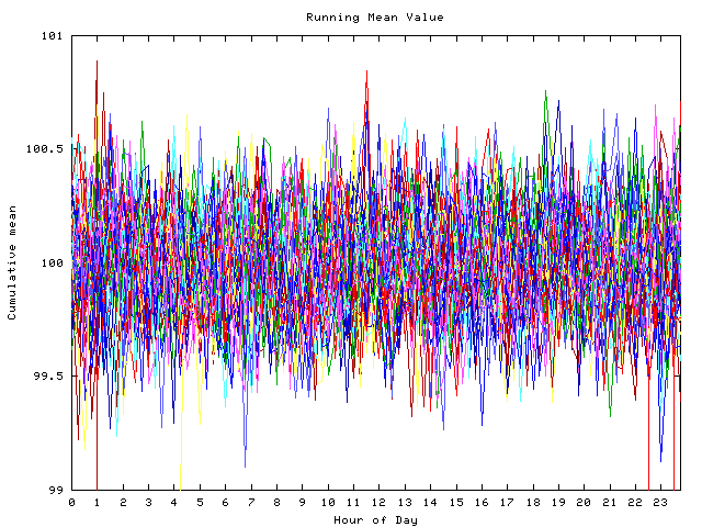 Mean deviation plot for indiv