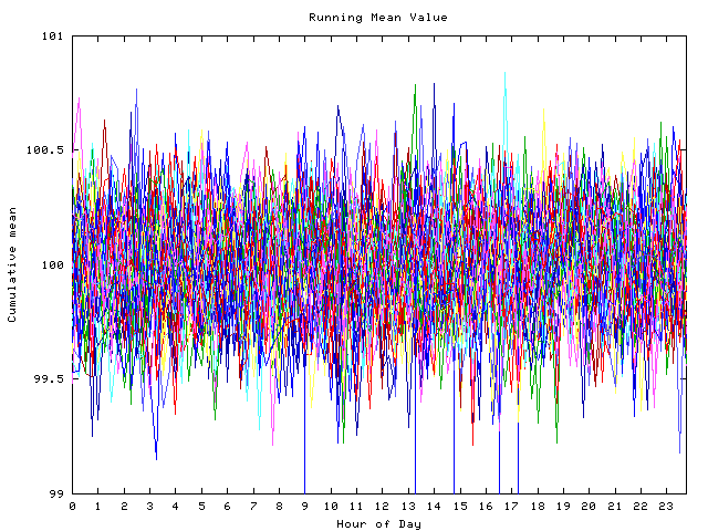 Mean deviation plot for indiv