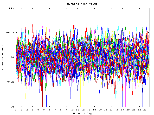 Mean deviation plot for indiv