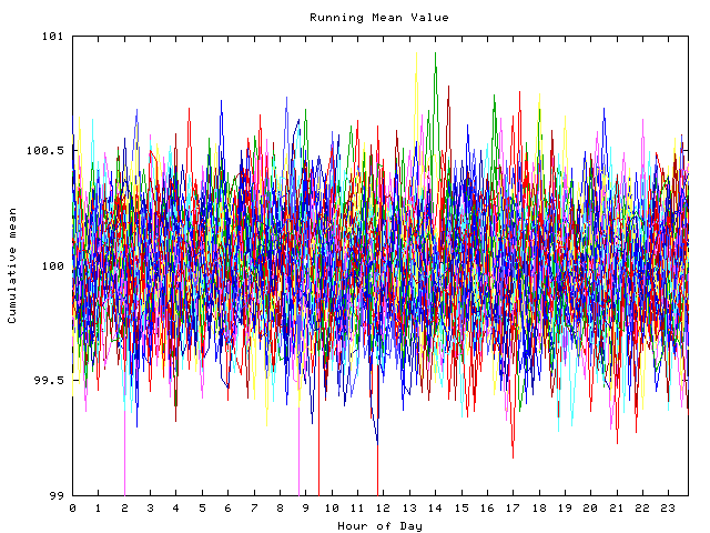 Mean deviation plot for indiv