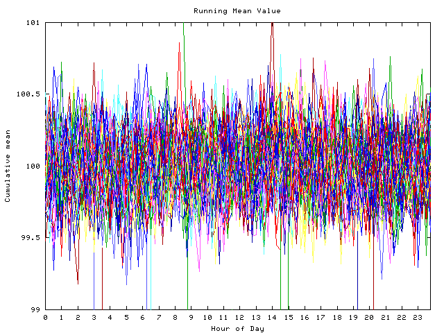 Mean deviation plot for indiv