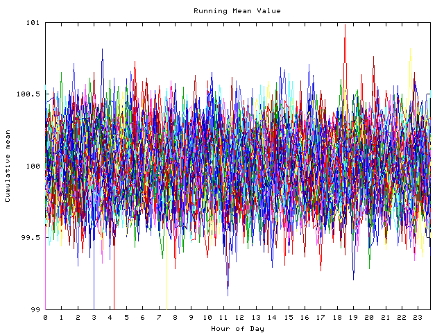 Mean deviation plot for indiv