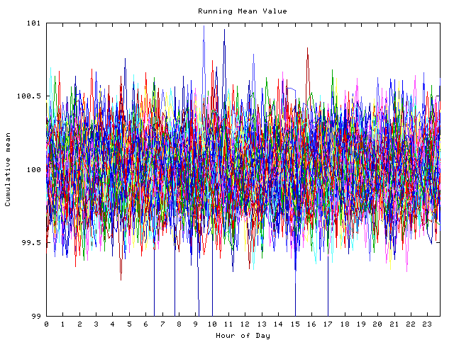 Mean deviation plot for indiv