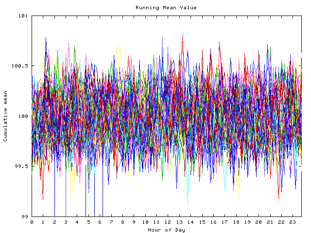 Mean deviation plot for indiv