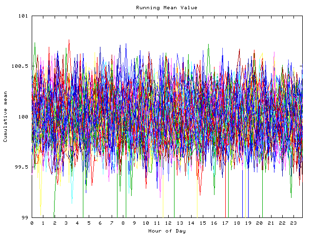 Mean deviation plot for indiv