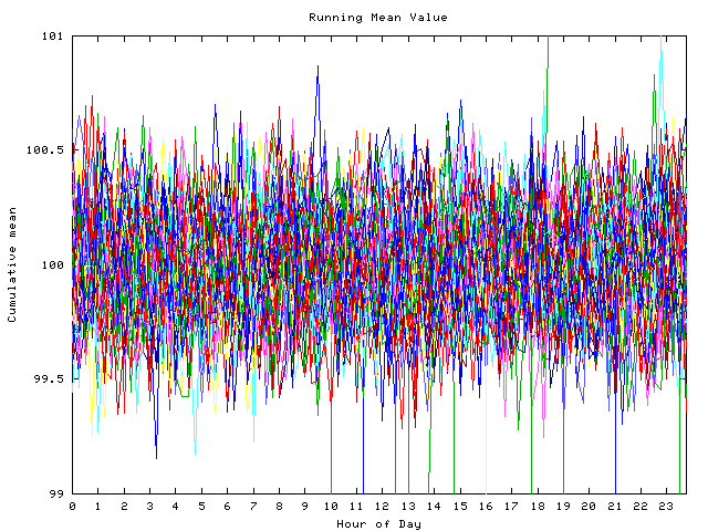 Mean deviation plot for indiv