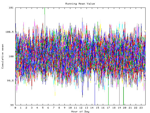 Mean deviation plot for indiv