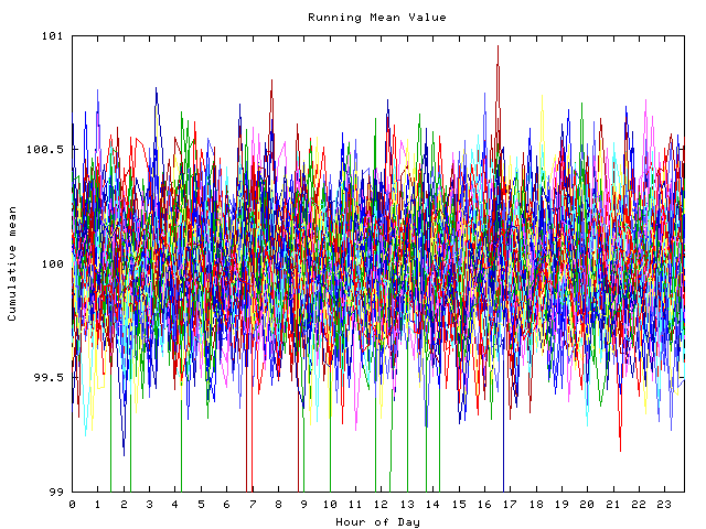 Mean deviation plot for indiv