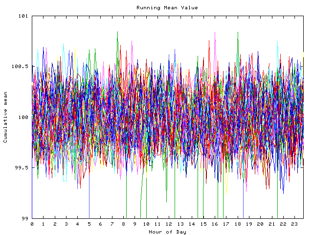 Mean deviation plot for indiv