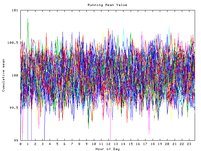 Mean deviation plot for indiv