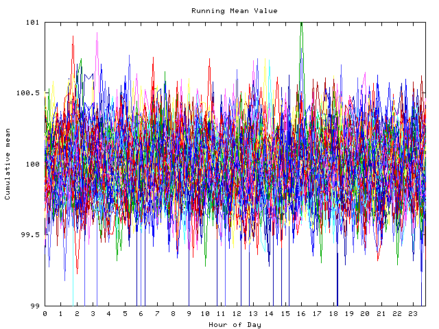 Mean deviation plot for indiv