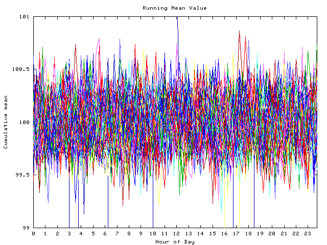 Mean deviation plot for indiv