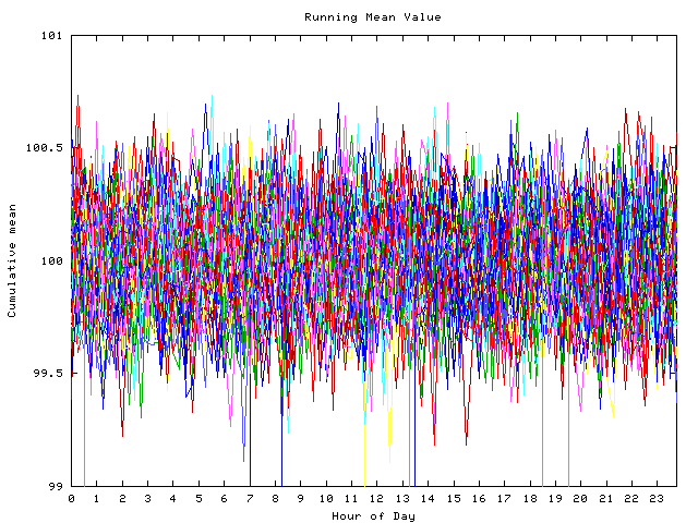 Mean deviation plot for indiv