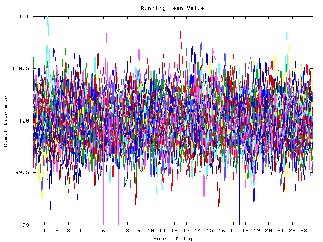 Mean deviation plot for indiv