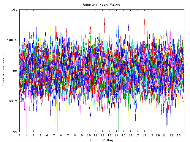 Mean deviation plot for indiv