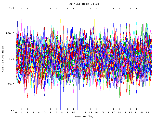 Mean deviation plot for indiv