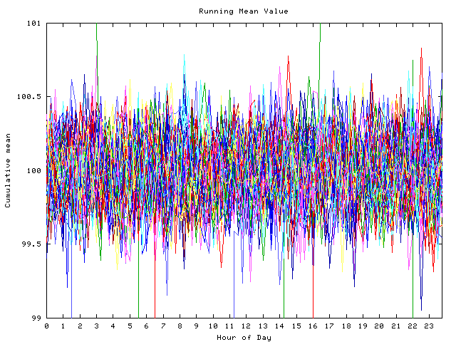 Mean deviation plot for indiv