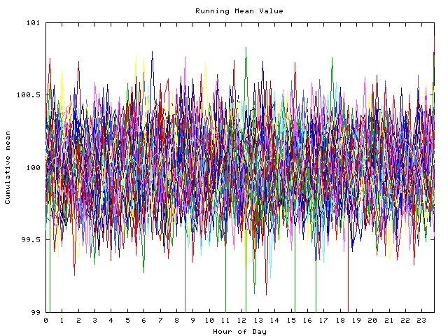 Mean deviation plot for indiv