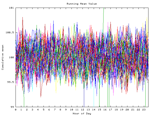 Mean deviation plot for indiv