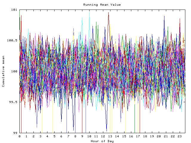 Mean deviation plot for indiv