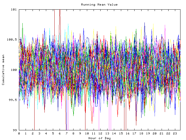 Mean deviation plot for indiv