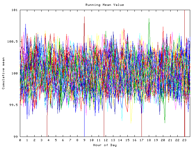 Mean deviation plot for indiv