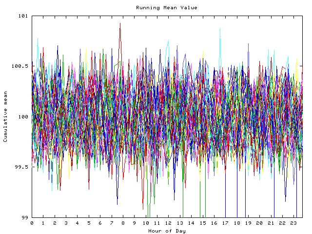 Mean deviation plot for indiv