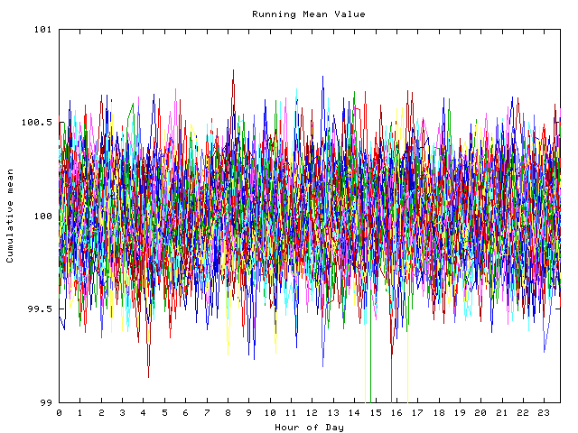 Mean deviation plot for indiv