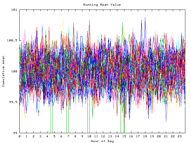 Mean deviation plot for indiv