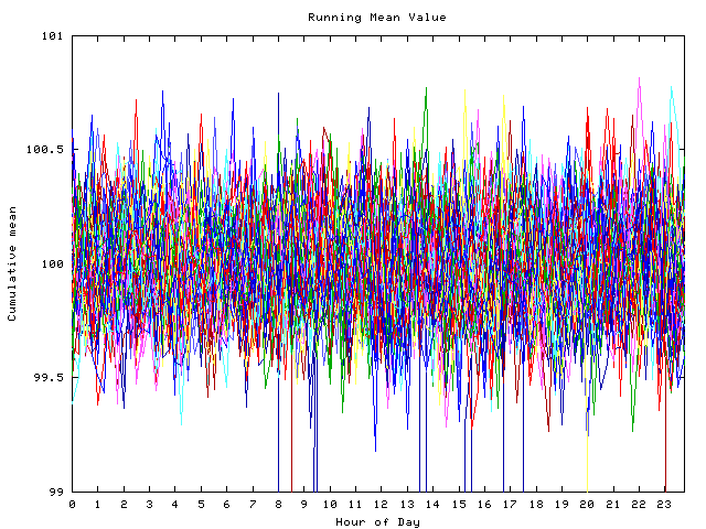 Mean deviation plot for indiv