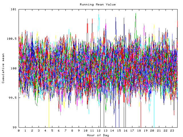 Mean deviation plot for indiv