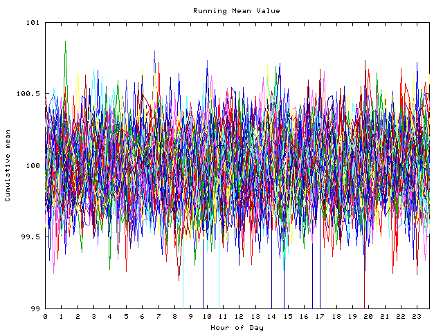 Mean deviation plot for indiv